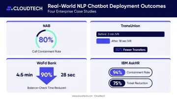 NLP chatbot real-world deployment results showing call containment and time reduction metrics