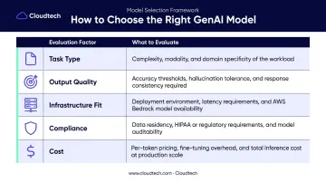 GenAI model selection criteria matrix comparing task type cost compliance and infrastructure