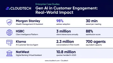 Four major banks Gen AI deployment results metrics comparison infographic