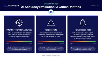 Conversational AI vendor evaluation accuracy metrics comparison infographic with key benchmarks