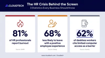 HR workforce barriers infographic showing burnout rates remote access and deskless worker statistics