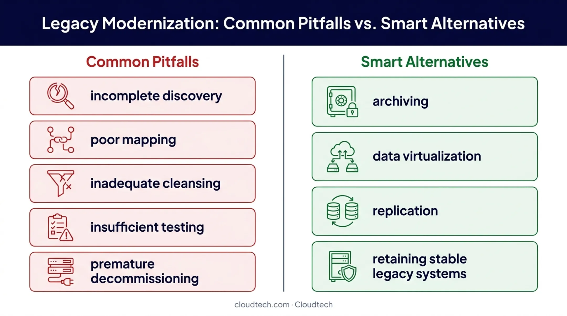 Common data migration pitfalls versus recommended alternative approaches comparison
