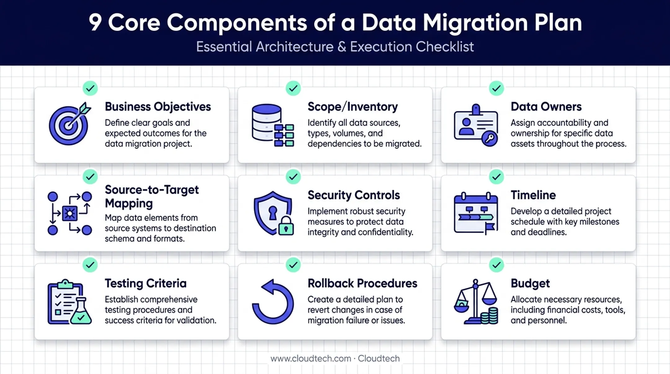9 essential components of a comprehensive data migration plan checklist