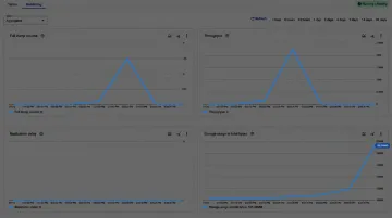 Large-scale enterprise database migration dashboard showing data transfer progress metrics