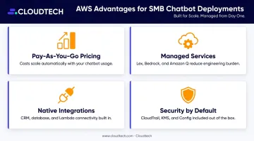 Four key AWS advantages for SMB AI chatbot deployment pay-as-you-go to security