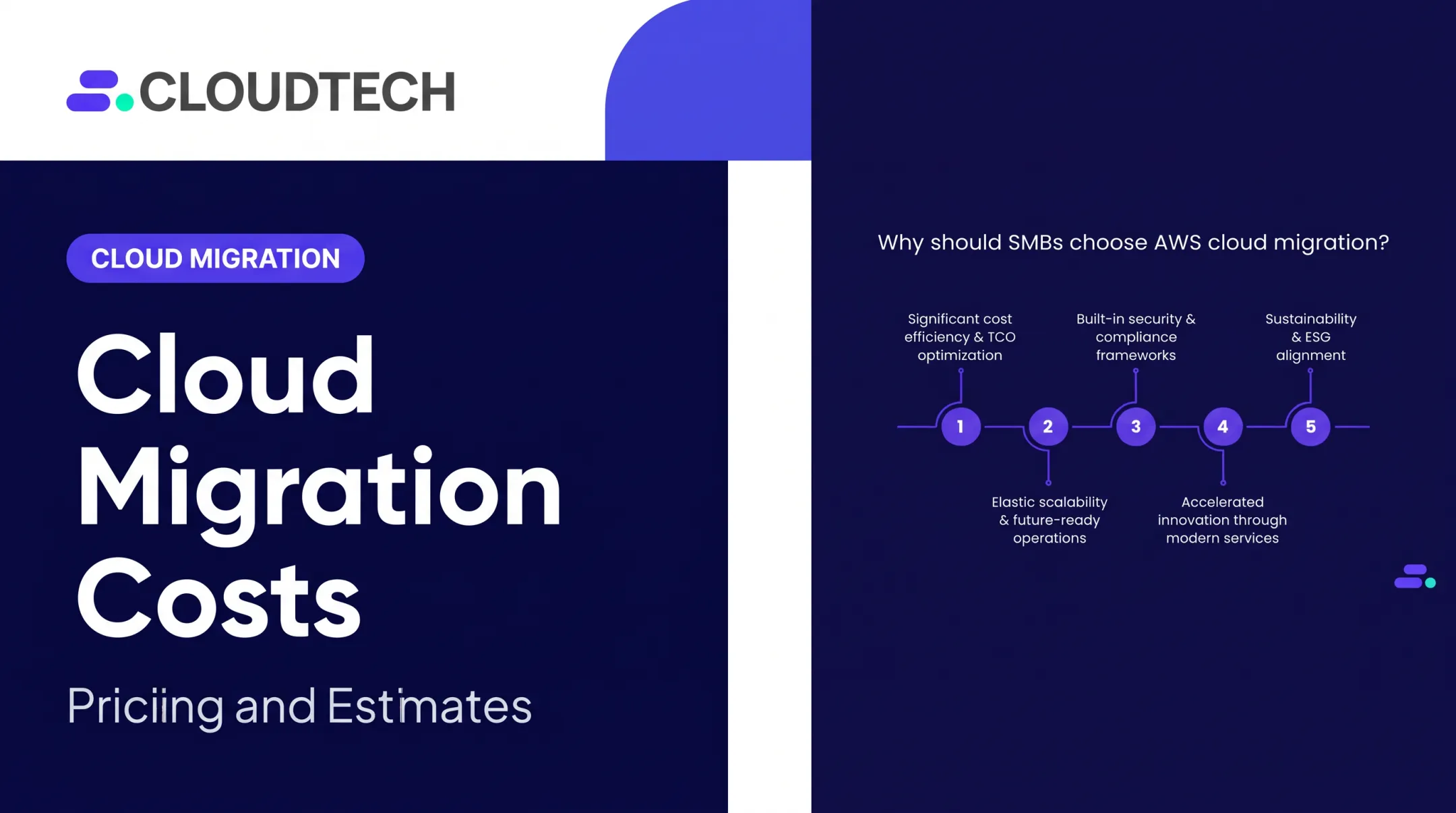 Cloud Migration Costs: Pricing and Estimates
