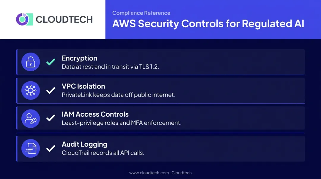 AWS security and compliance controls checklist for regulated AI deployments on cloud