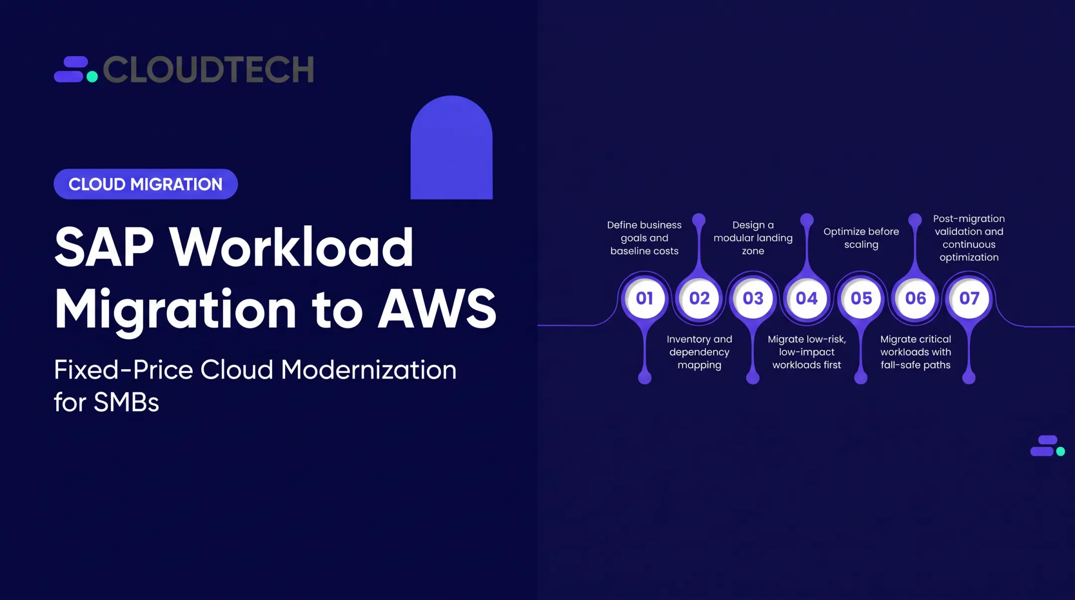 SAP Workload Migration to AWS