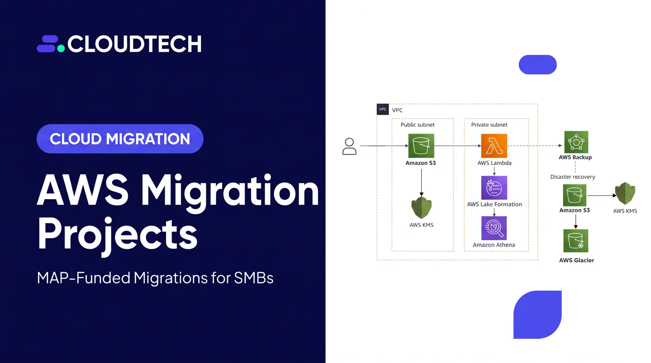 AWS Migration Projects