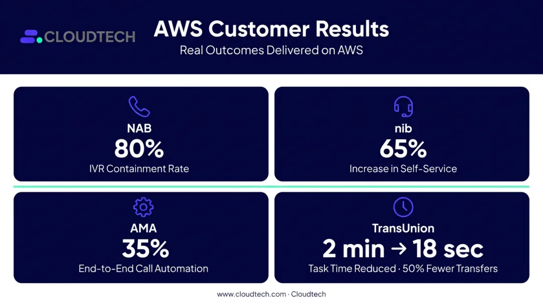 AWS contact center NLU results showing IVR containment and automation statistics across four companies