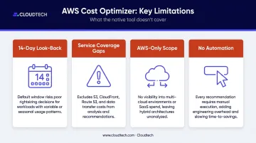 AWS Cost Optimization Hub four key limitations and coverage gaps breakdown