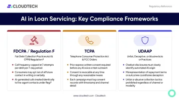 Three loan servicing compliance regulations FDCPA TCPA UDAAP requirements breakdown
