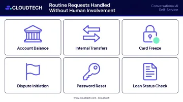 Six common self-service member requests handled by credit union AI