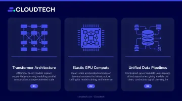 Three infrastructure shifts enabling generative AI adoption transformer compute and data