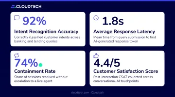 Four KPI metrics for measuring conversational AI performance in financial services