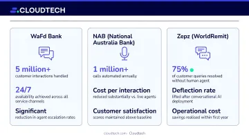 Real-world conversational AI banking results WaFd NAB and Zepz performance metrics comparison