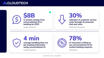 Conversational AI banking cost savings statistics Juniper Research McKinsey and TransUnion data