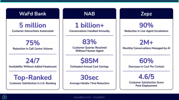 Real-world conversational AI banking results WaFd NAB and Zepz performance metrics comparison