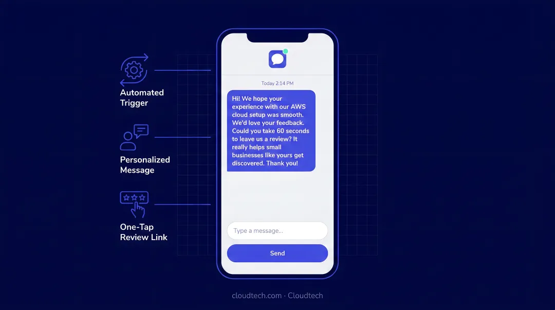 SMS review request message on smartphone screen after local service interaction