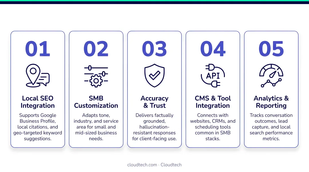 Five criteria for evaluating AI chatbots with local SEO features for SMBs