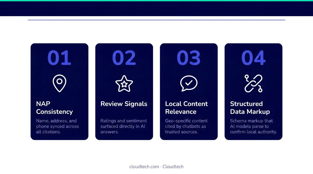 Four local SEO signals AI chatbots generate to boost search rankings