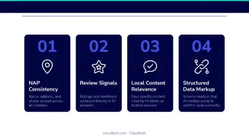 Four local SEO signals AI chatbots generate to boost search rankings