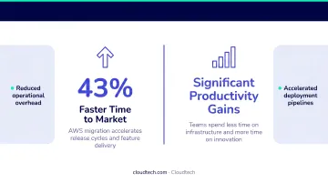 AWS migration business agility metrics showing 43 percent faster time to market and productivity gains