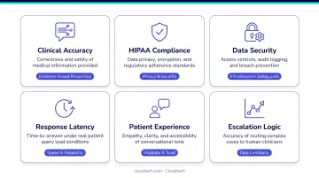 Six-dimension AI healthcare chatbot evaluation criteria framework infographic