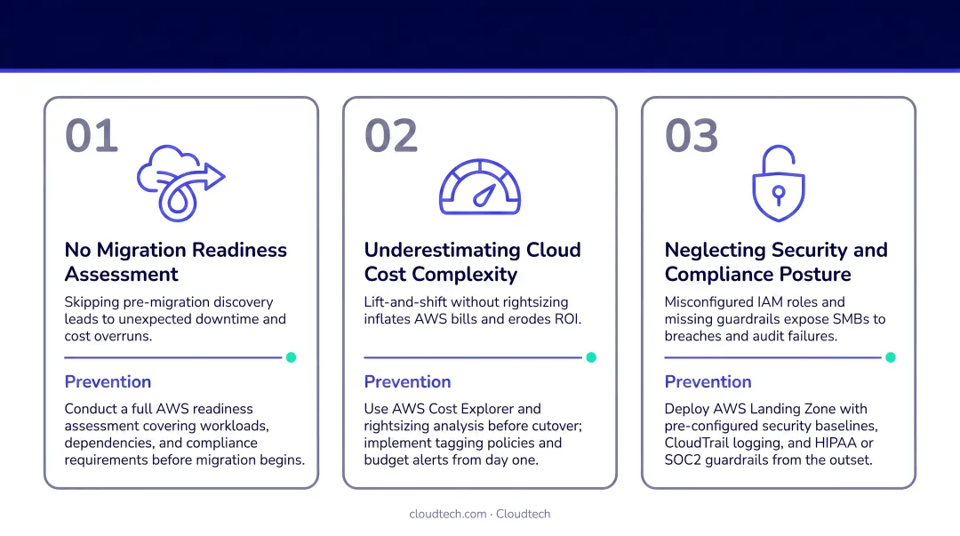 Three most common AWS SMB migration mistakes and prevention strategies