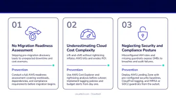 Three most common AWS SMB migration mistakes and prevention strategies