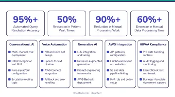 Kore.ai enterprise conversational AI platform results metrics and integration capabilities comparison