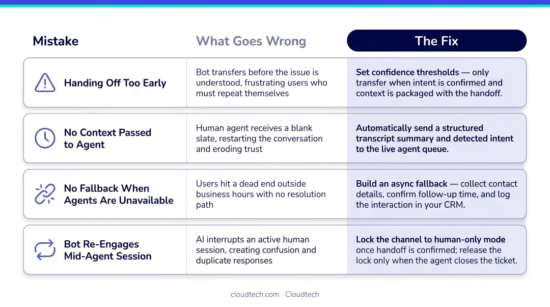 Four common AI chatbot handoff mistakes and solutions comparison infographic