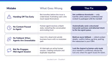 Four common AI chatbot handoff mistakes and solutions comparison infographic