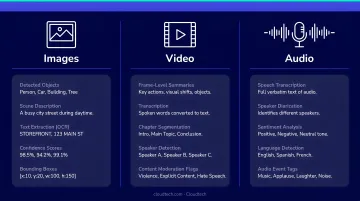 Bedrock Data Automation parsing outputs for images video and audio content types