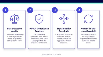 Four AI healthcare chatbot governance safeguards against bias and compliance risks