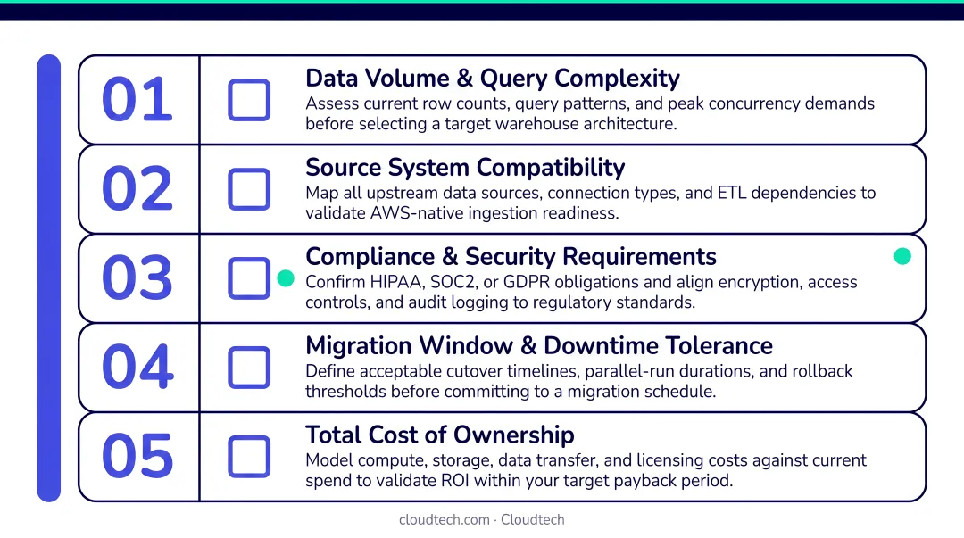 Five-factor migration strategy decision checklist for AWS data warehouse planning