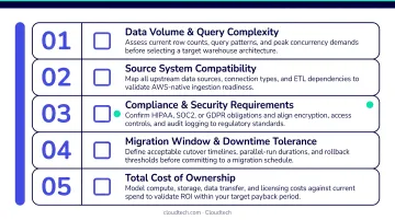 Five-factor migration strategy decision checklist for AWS data warehouse planning
