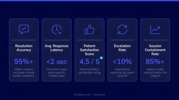 Five key performance indicators for measuring healthcare AI chatbot deployment success