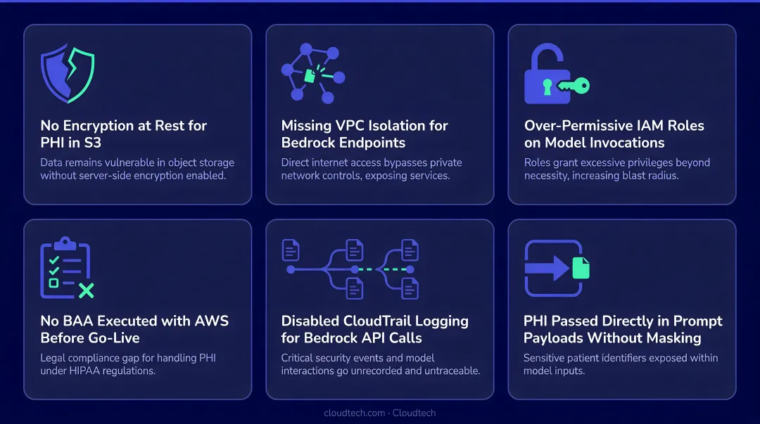 Top HIPAA compliance architectural mistakes to avoid in AWS Bedrock deployments