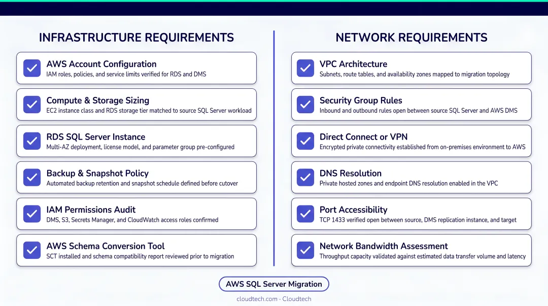 AWS SQL Server migration prerequisites checklist infrastructure and network requirements overview