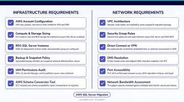 AWS SQL Server migration prerequisites checklist infrastructure and network requirements overview
