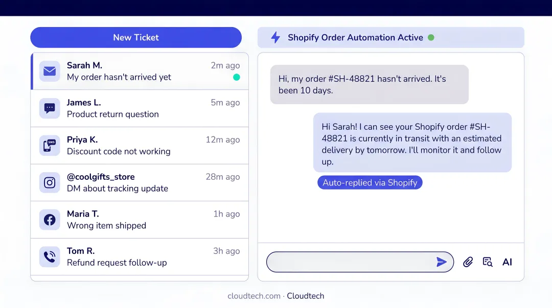 Gorgias eCommerce helpdesk dashboard showing Shopify ticket automation and multichannel inbox