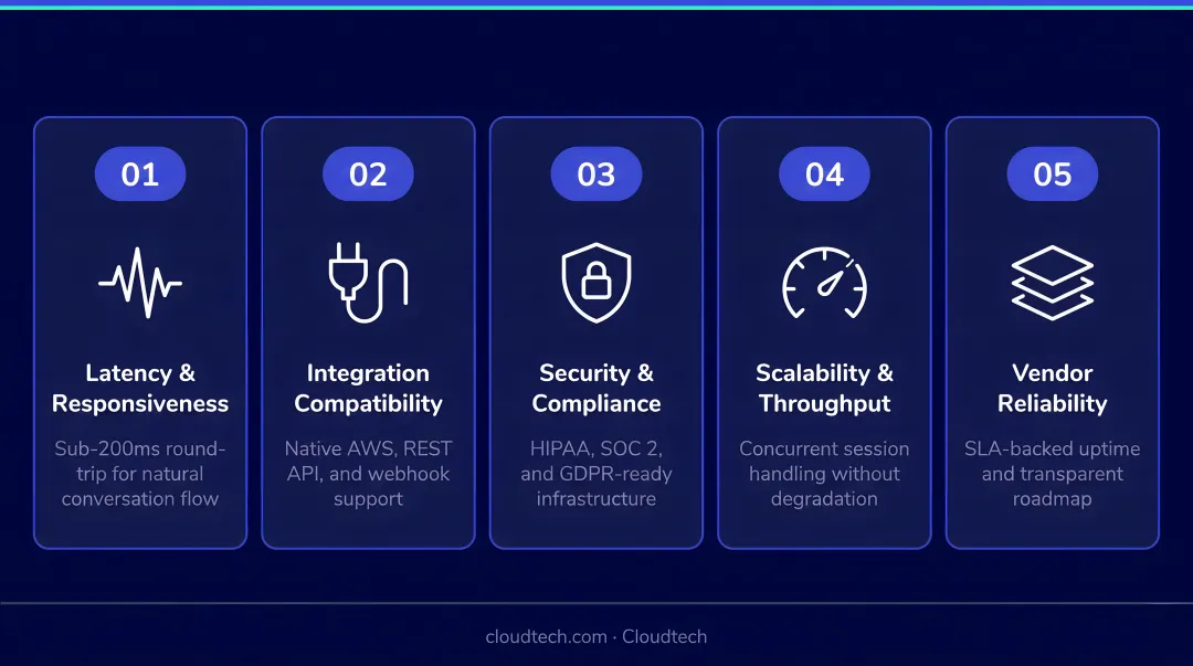 Five core evaluation criteria for selecting real-time voice AI platforms in 2026