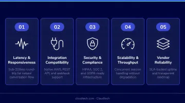 Five core evaluation criteria for selecting real-time voice AI platforms in 2026