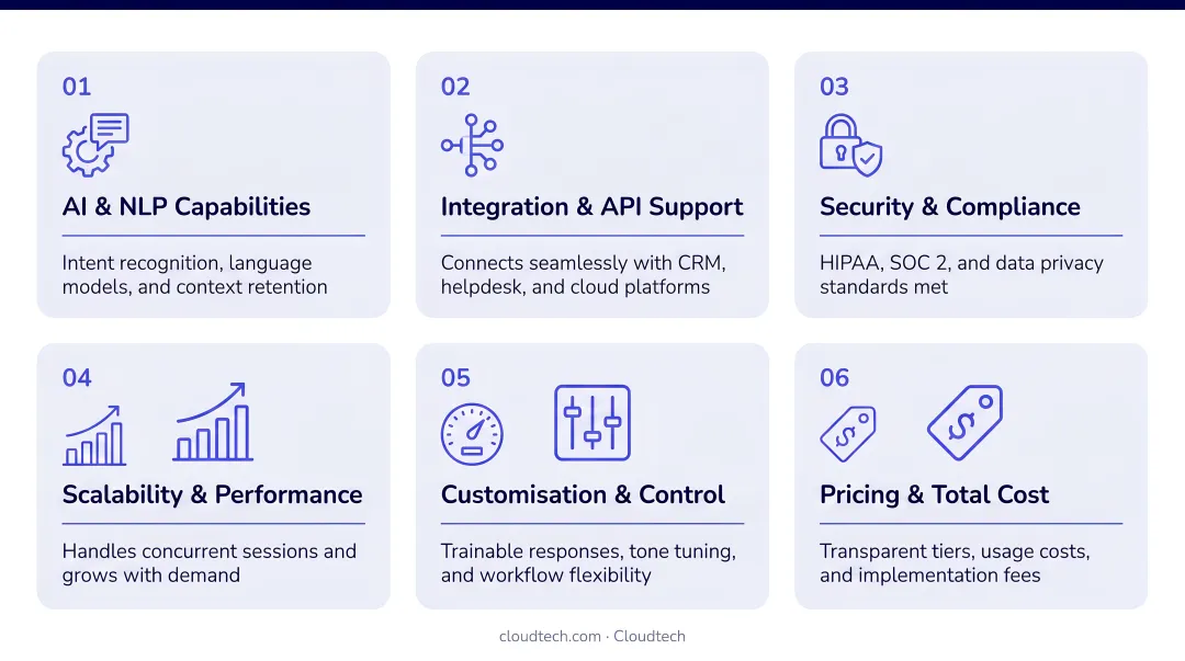 Six evaluation criteria for choosing the best customer service chatbot platform