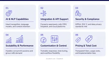 Six evaluation criteria for choosing the best customer service chatbot platform