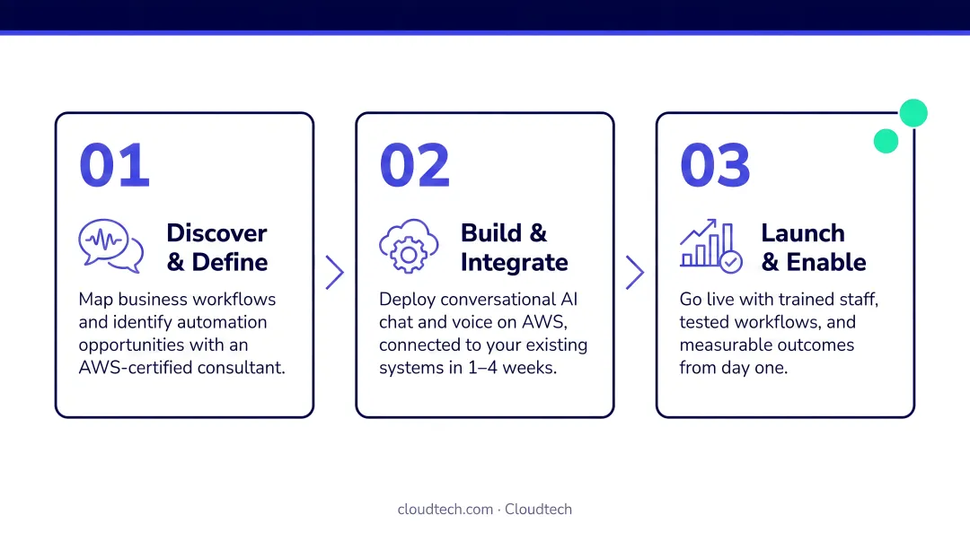 3-step conversational AI implementation framework for small and medium businesses
