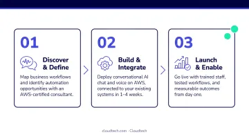 3-step conversational AI implementation framework for small and medium businesses