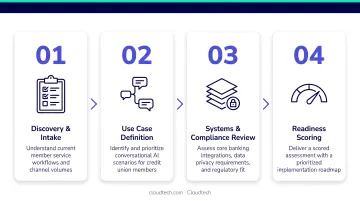 Four-step credit union conversational AI pre-implementation assessment process flow