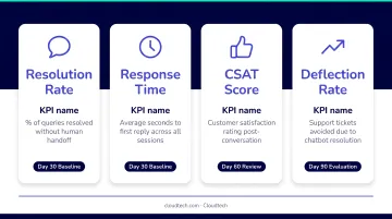 4 AI chatbot KPIs for small businesses with 90-day evaluation timeline